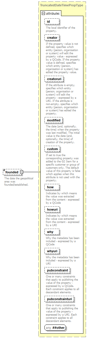 NewsML-G2_2.30-spec-Framework-Power_diagrams/NewsML-G2_2.30-spec-Framework-Power_p72.png