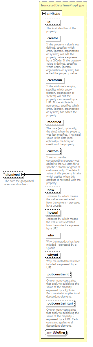 NewsML-G2_2.30-spec-Framework-Power_diagrams/NewsML-G2_2.30-spec-Framework-Power_p73.png