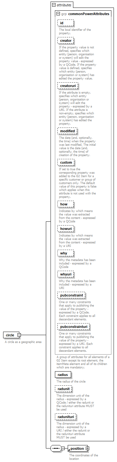 NewsML-G2_2.30-spec-Framework-Power_diagrams/NewsML-G2_2.30-spec-Framework-Power_p75.png