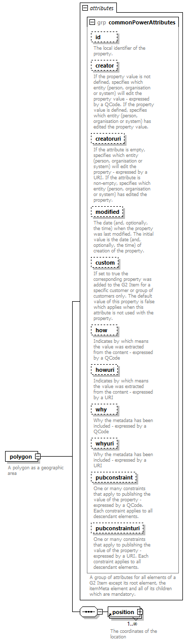 NewsML-G2_2.30-spec-Framework-Power_diagrams/NewsML-G2_2.30-spec-Framework-Power_p76.png