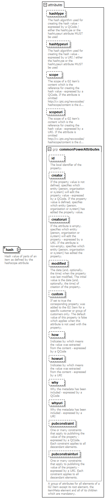 NewsML-G2_2.30-spec-Framework-Power_diagrams/NewsML-G2_2.30-spec-Framework-Power_p77.png