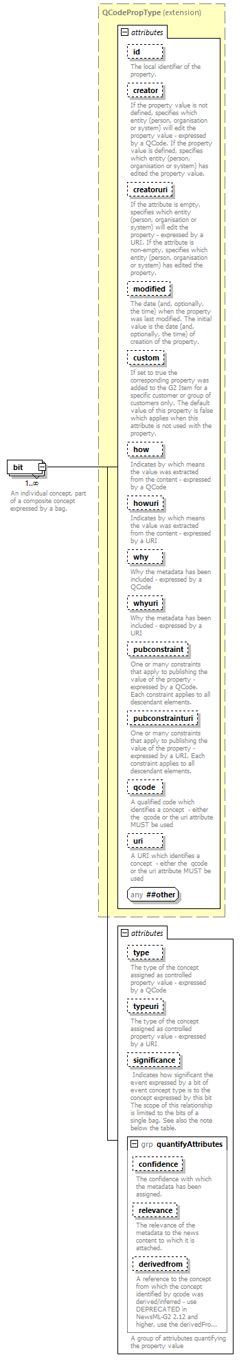 NewsML-G2_2.30-spec-Framework-Power_diagrams/NewsML-G2_2.30-spec-Framework-Power_p9.png