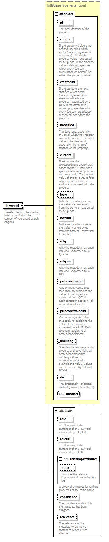 NewsML-G2_2.30-spec-Framework-Power_diagrams/NewsML-G2_2.30-spec-Framework-Power_p93.png