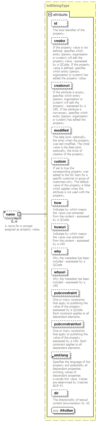 NewsML-G2_2.30-spec-Framework-Power_diagrams/NewsML-G2_2.30-spec-Framework-Power_p95.png