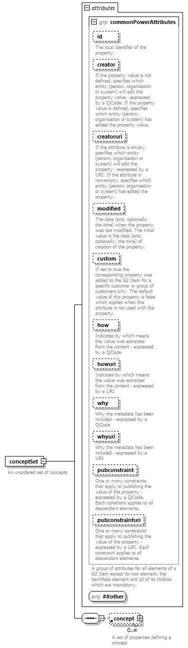 NewsML-G2_2.30-spec-KnowledgeItem-Power_diagrams/NewsML-G2_2.30-spec-KnowledgeItem-Power_p1.png