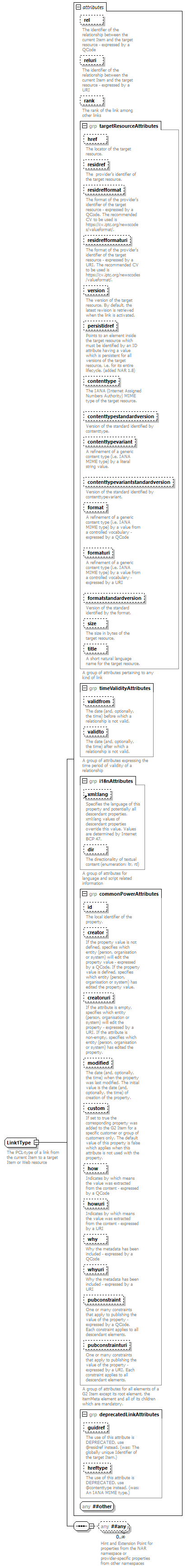 NewsML-G2_2.30-spec-KnowledgeItem-Power_diagrams/NewsML-G2_2.30-spec-KnowledgeItem-Power_p243.png