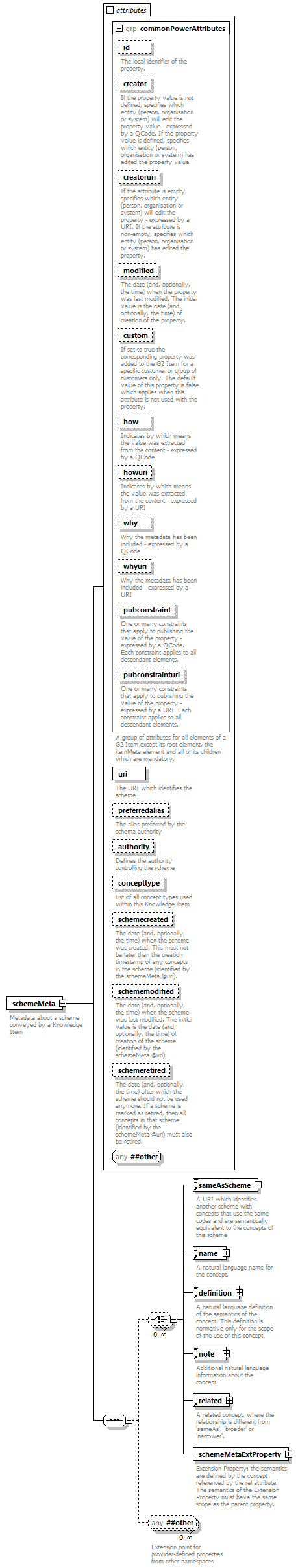 NewsML-G2_2.30-spec-KnowledgeItem-Power_diagrams/NewsML-G2_2.30-spec-KnowledgeItem-Power_p4.png