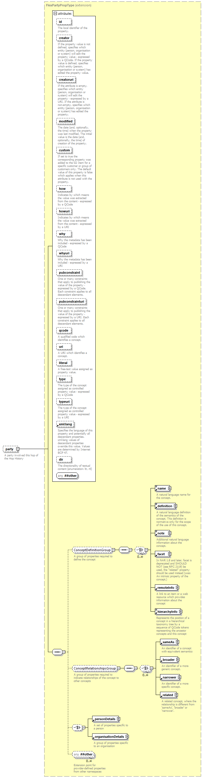 NewsML-G2_2.30-spec-KnowledgeItem-Power_diagrams/NewsML-G2_2.30-spec-KnowledgeItem-Power_p87.png