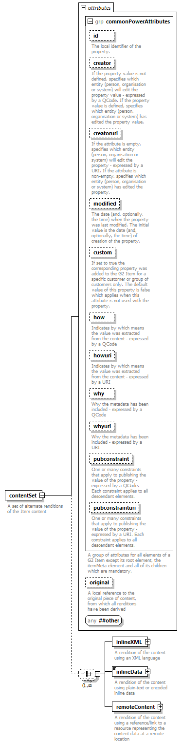 NewsML-G2_2.30-spec-NewsItem-Power_diagrams/NewsML-G2_2.30-spec-NewsItem-Power_p1.png