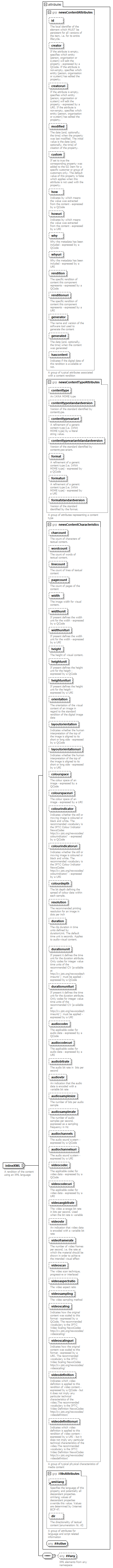 NewsML-G2_2.30-spec-NewsItem-Power_diagrams/NewsML-G2_2.30-spec-NewsItem-Power_p2.png