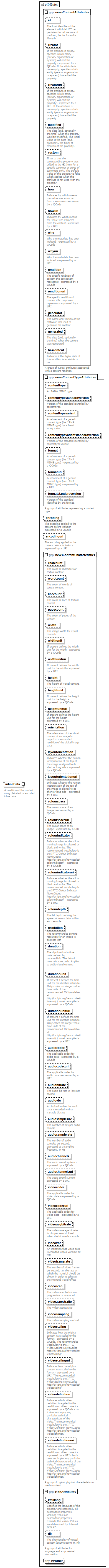 NewsML-G2_2.30-spec-NewsItem-Power_diagrams/NewsML-G2_2.30-spec-NewsItem-Power_p3.png