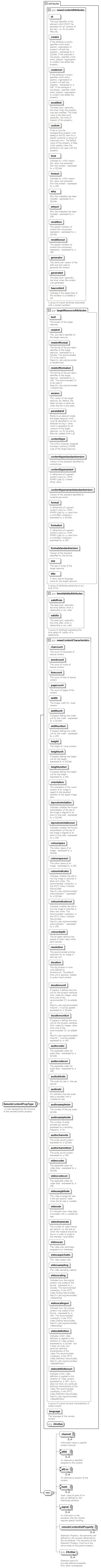 NewsML-G2_2.30-spec-NewsItem-Power_diagrams/NewsML-G2_2.30-spec-NewsItem-Power_p7.png