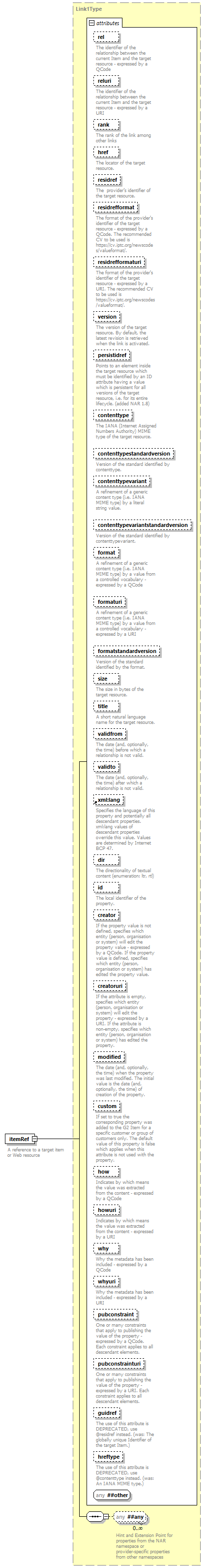 NewsML-G2_2.30-spec-PackageItem-Power_diagrams/NewsML-G2_2.30-spec-PackageItem-Power_p4.png