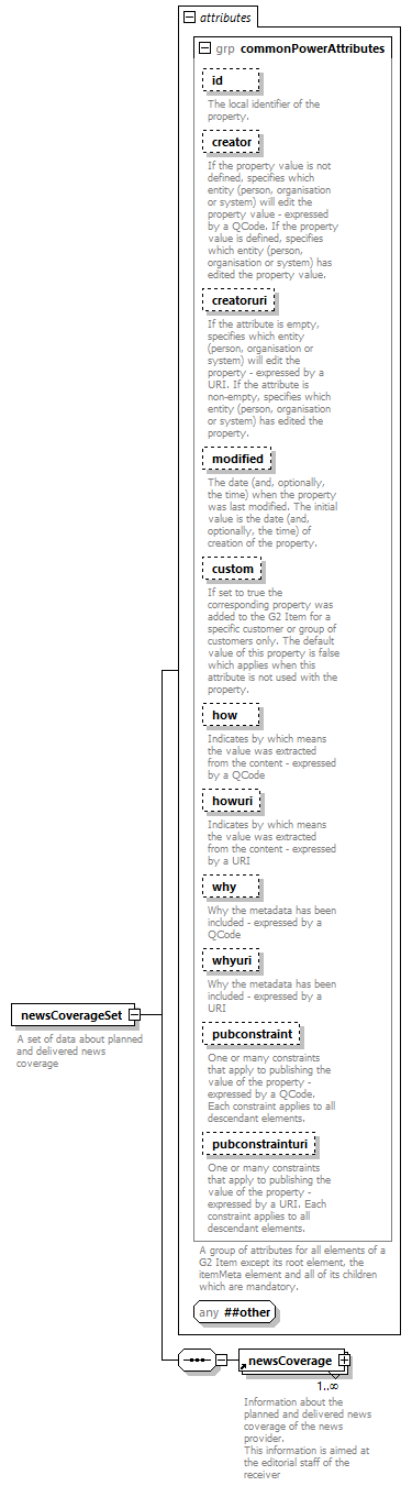 NewsML-G2_2.30-spec-PlanningItem-Power_diagrams/NewsML-G2_2.30-spec-PlanningItem-Power_p1.png