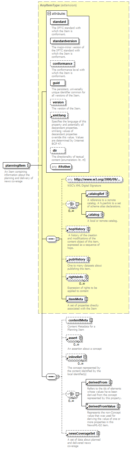 NewsML-G2_2.30-spec-PlanningItem-Power_diagrams/NewsML-G2_2.30-spec-PlanningItem-Power_p2.png