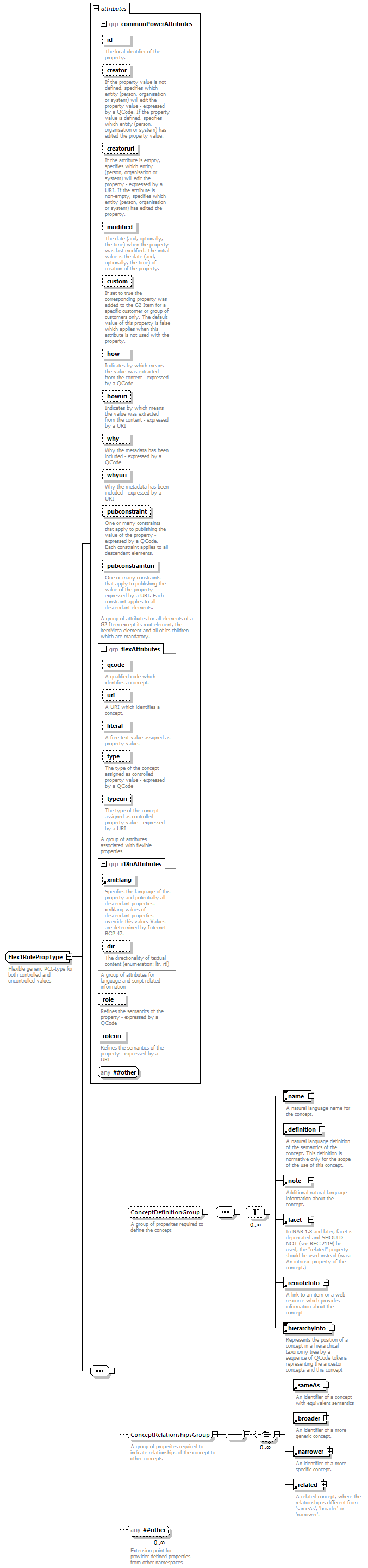 NewsML-G2_2.30-spec-PlanningItem-Power_diagrams/NewsML-G2_2.30-spec-PlanningItem-Power_p223.png