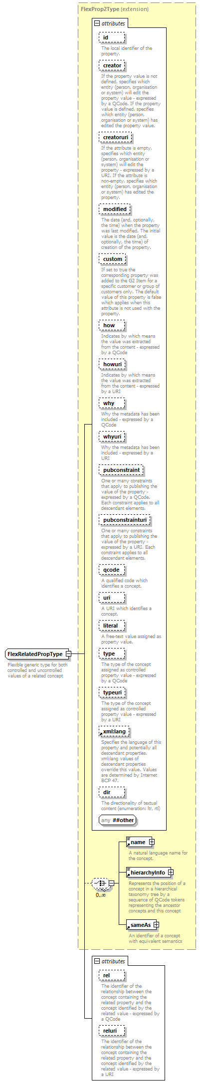 NewsML-G2_2.30-spec-PlanningItem-Power_diagrams/NewsML-G2_2.30-spec-PlanningItem-Power_p235.png