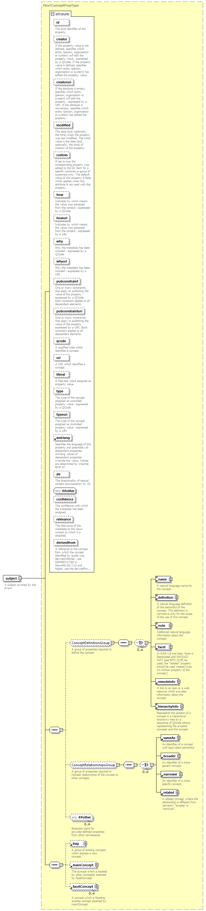 NewsML-G2_2.30-spec-PlanningItem-Power_diagrams/NewsML-G2_2.30-spec-PlanningItem-Power_p54.png