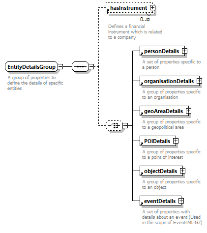 NewsML-G2_2.31-spec-CatalogItem-Power_diagrams/NewsML-G2_2.31-spec-CatalogItem-Power_p183.png