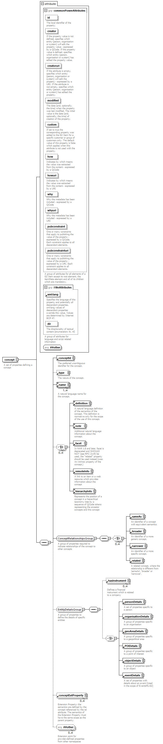 NewsML-G2_2.31-spec-CatalogItem-Power_diagrams/NewsML-G2_2.31-spec-CatalogItem-Power_p20.png