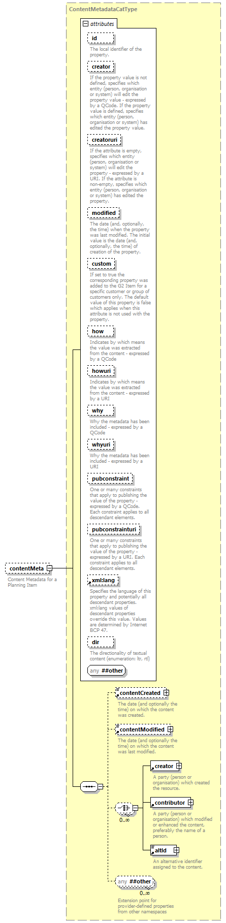 NewsML-G2_2.31-spec-CatalogItem-Power_diagrams/NewsML-G2_2.31-spec-CatalogItem-Power_p3.png