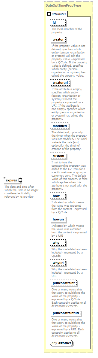 NewsML-G2_2.31-spec-CatalogItem-Power_diagrams/NewsML-G2_2.31-spec-CatalogItem-Power_p67.png