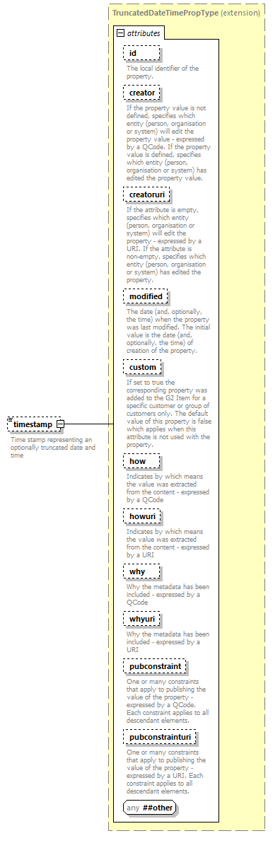 NewsML-G2_2.31-spec-Framework-Power_diagrams/NewsML-G2_2.31-spec-Framework-Power_p147.png