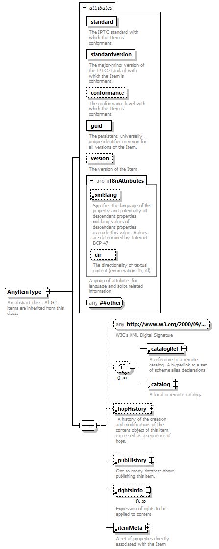 NewsML-G2_2.31-spec-Framework-Power_diagrams/NewsML-G2_2.31-spec-Framework-Power_p194.png