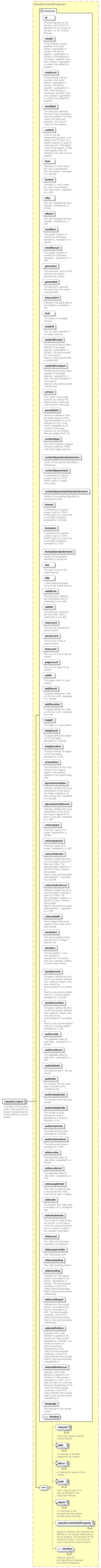 NewsML-G2_2.31-spec-NewsItem-Power_diagrams/NewsML-G2_2.31-spec-NewsItem-Power_p4.png