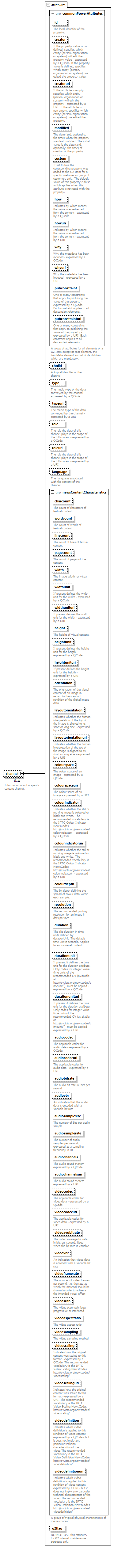 NewsML-G2_2.31-spec-NewsItem-Power_diagrams/NewsML-G2_2.31-spec-NewsItem-Power_p8.png