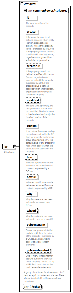 NewsML-G2_2.35-spec-Framework-Power_diagrams/NewsML-G2_2.35-spec-Framework-Power_p10.png