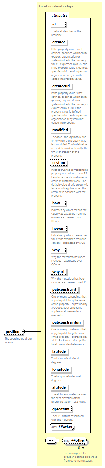 NewsML-G2_2.35-spec-Framework-Power_diagrams/NewsML-G2_2.35-spec-Framework-Power_p136.png