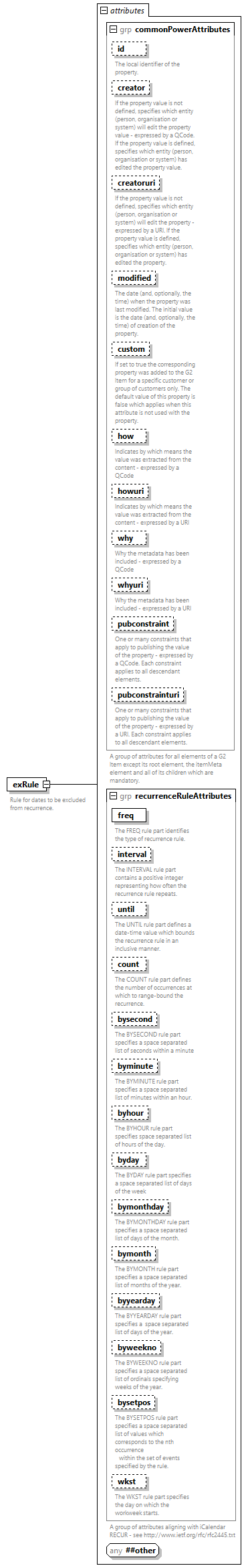 NewsML-G2_2.35-spec-Framework-Power_diagrams/NewsML-G2_2.35-spec-Framework-Power_p189.png