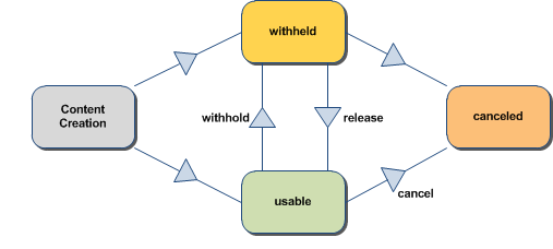 NewsML G2 Guidelines NewsML G2 Guidelines