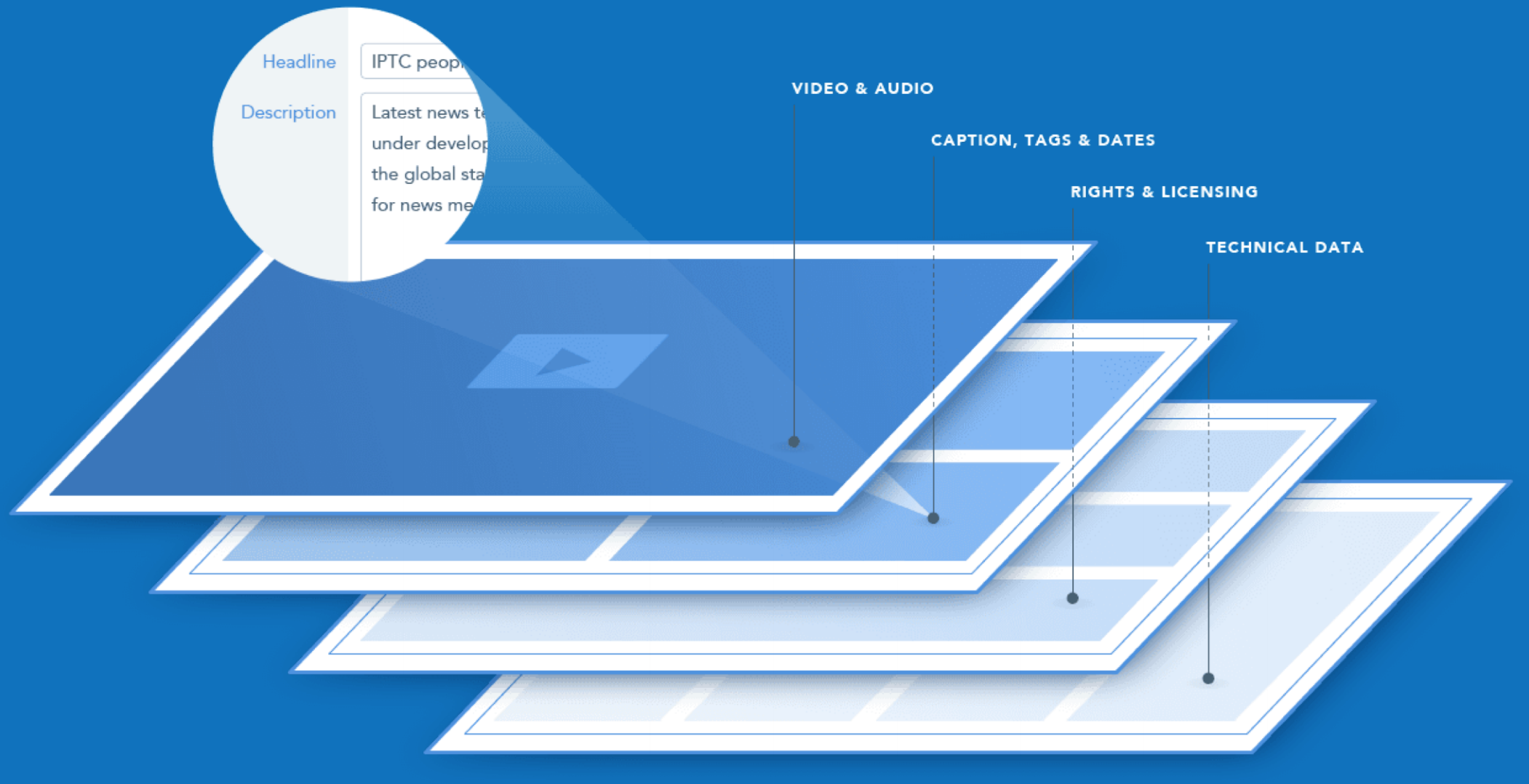 Overview of IPTC Video Metadata Hub